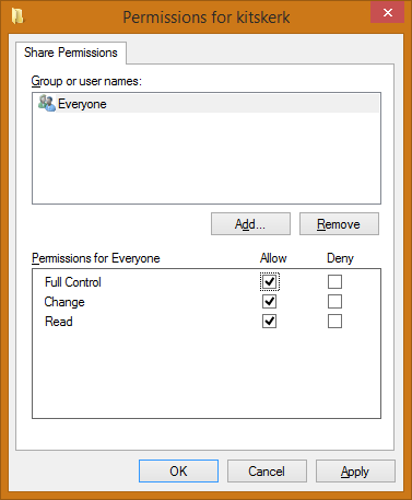 permissions